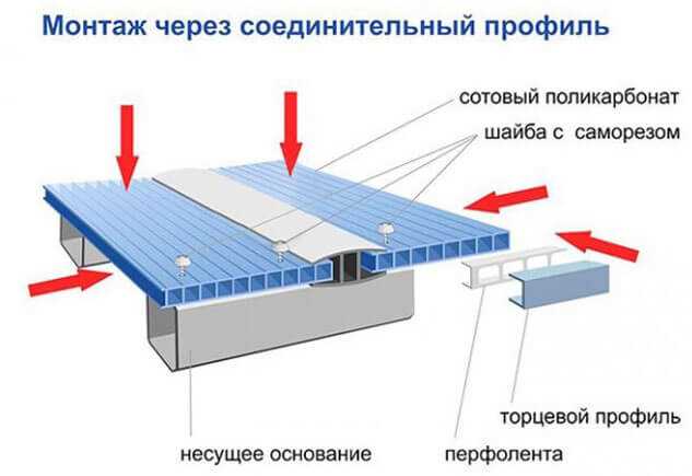 Преимущества использования коннекторов