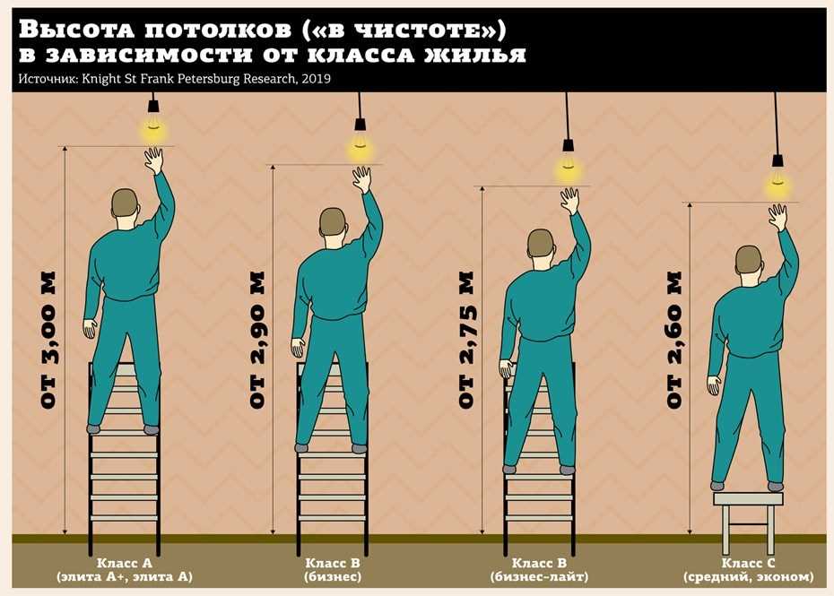 Лучшая вентиляция и освещение