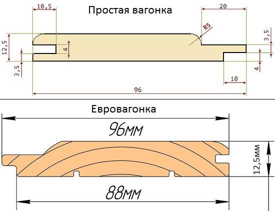 Тип 2