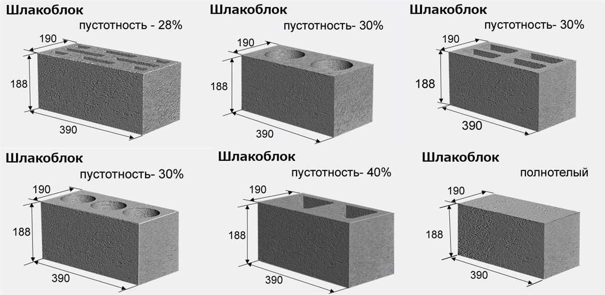 Преимущества использования стандартных размеров керамзитобетонных блоков