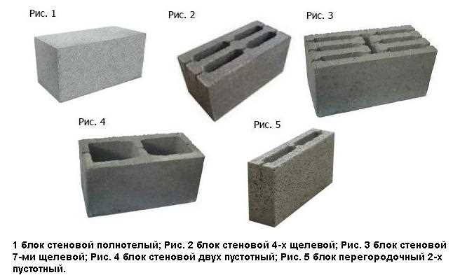 Стандартные размеры керамзитобетонных блоков: