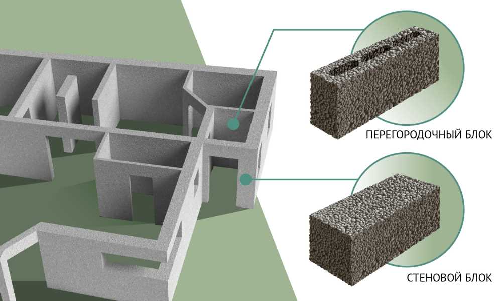 Основные размеры керамзитобетонных блоков в строительстве