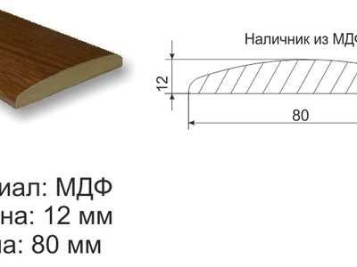 1. Размеры 2440х1220 мм