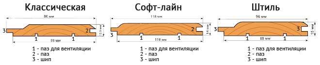 Какие стандартные размеры вагонки бывают на рынке