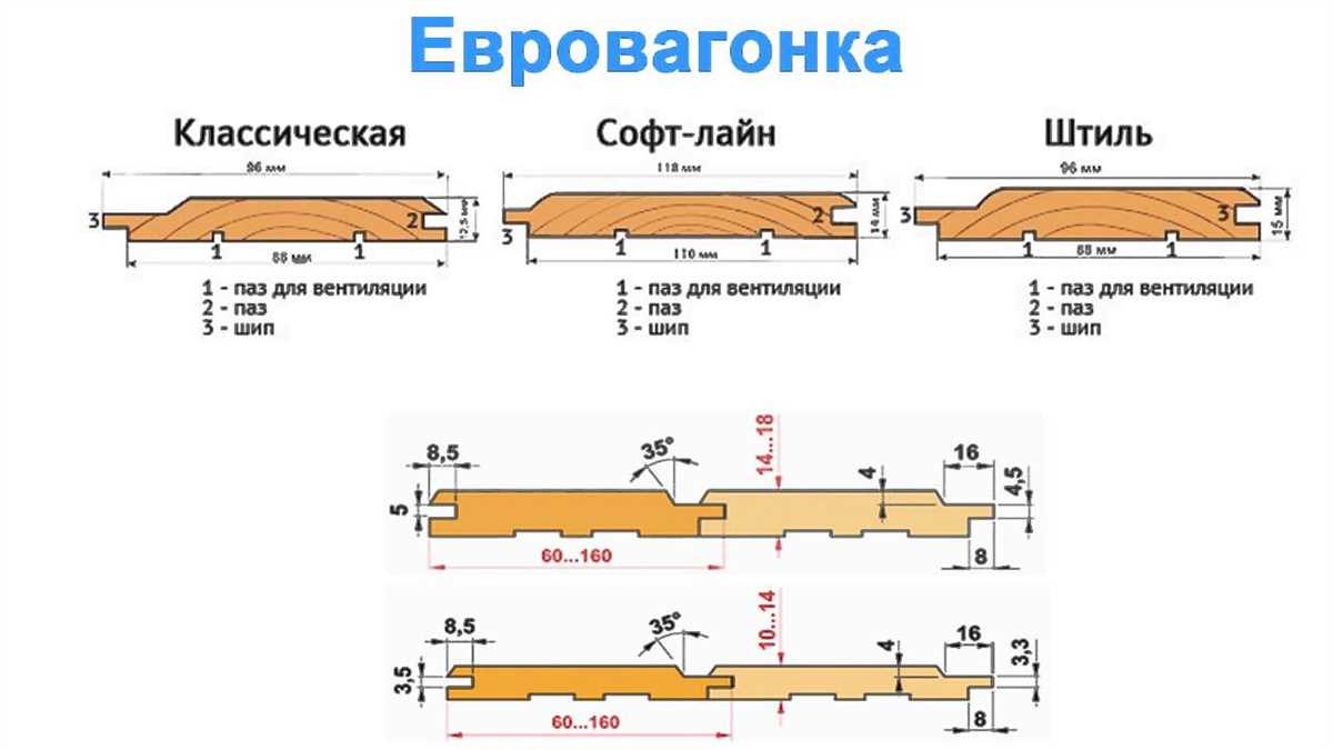 1. Учитывайте стиль дома и его размеры