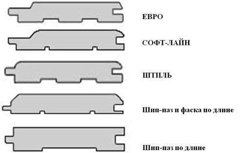 Сравнение стандартных размеров вагонки