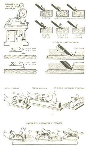 Инструменты для строгания древесины