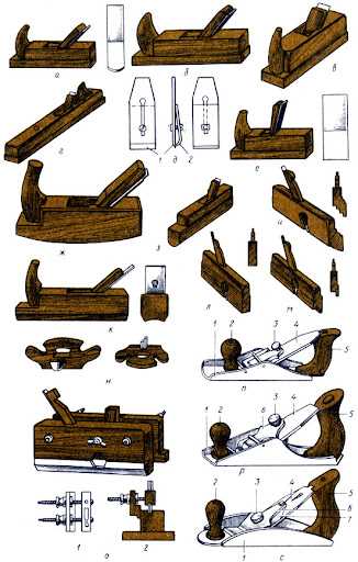 Виды строгания древесины