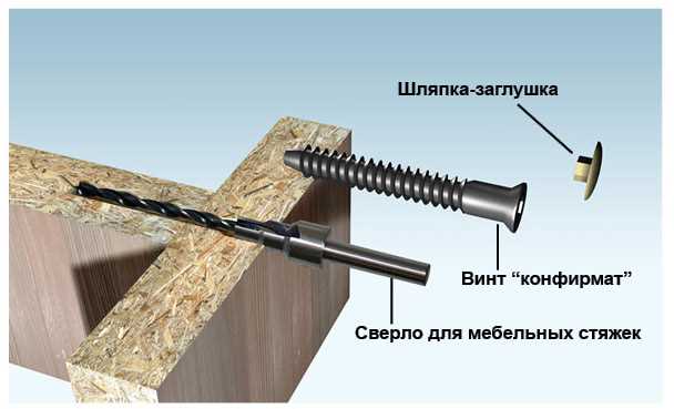 Профиль режущих ребер конфирмат сверла