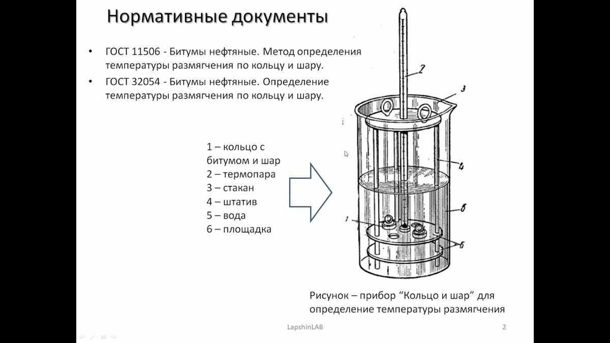 Методы определения температуры плавления битума