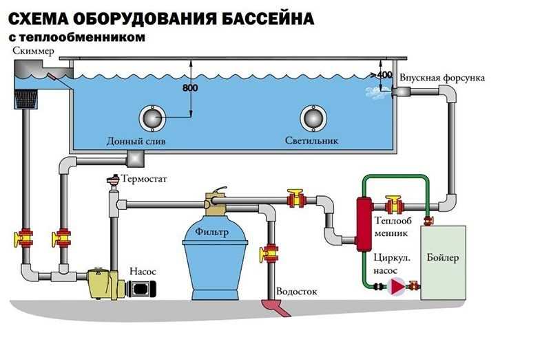 Принцип работы