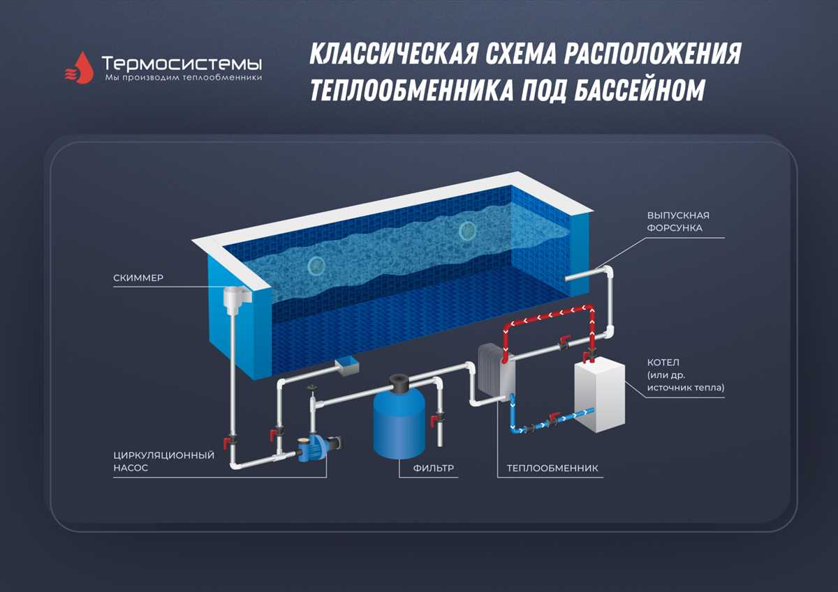 Преимущества геотермальных теплообменников