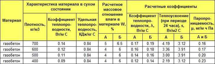 Механизм теплопроводности связанный с твердой фазой