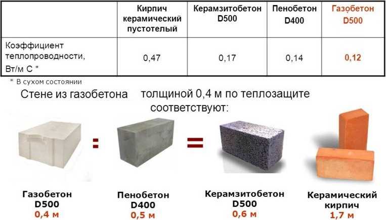 Размер пор