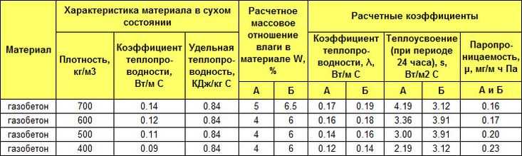 Определение и применение