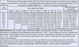 Механизм теплопроводности связанный с газами