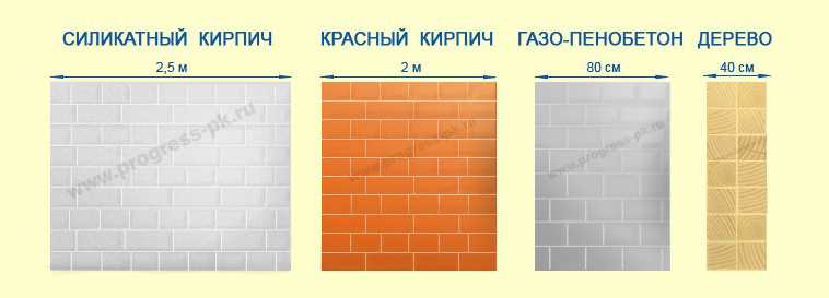 3. Устойчивость к воздействию влаги