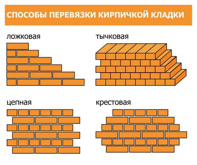 Выбор и подготовка раствора для кладки