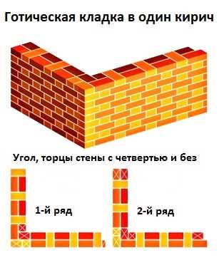 2. Увеличение скорости возведения 