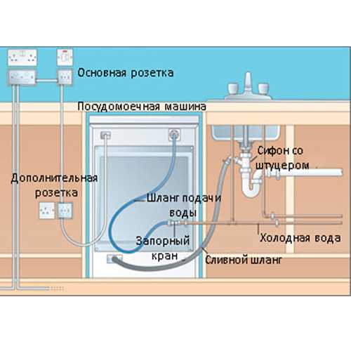 2. Проверяйте уплотнительное кольцо