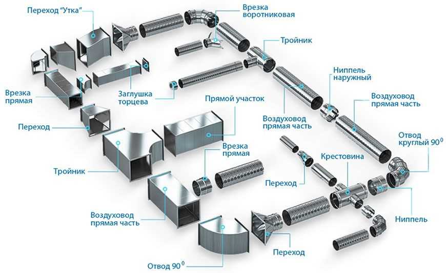 Выбор фасонных частей воздуховодов по диаметру и материалу