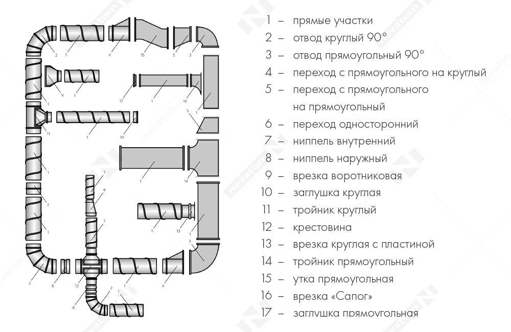 Типы фасонных частей воздуховодов и их назначение