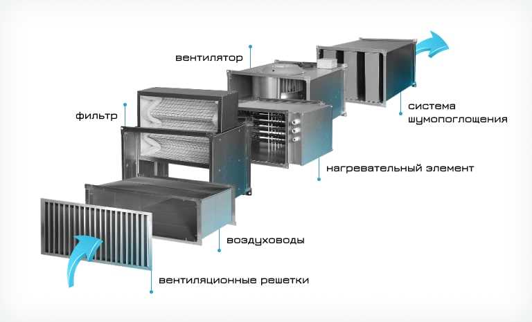 Прочность и долговечность