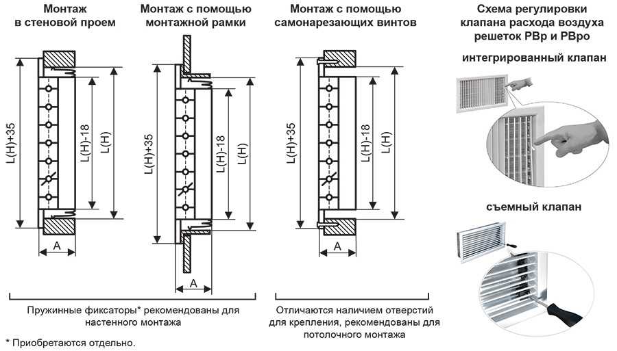 1. Профилированные решетки