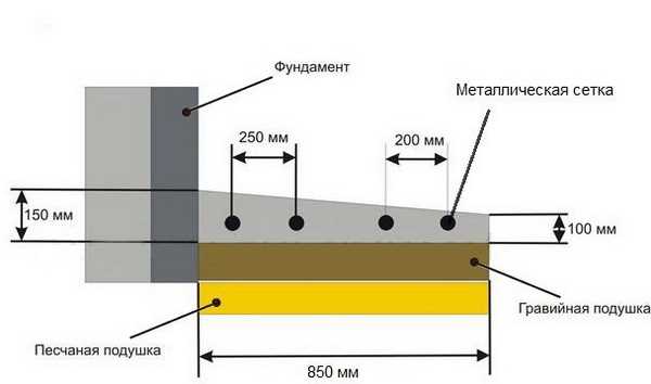 Предотвращение образования трещин