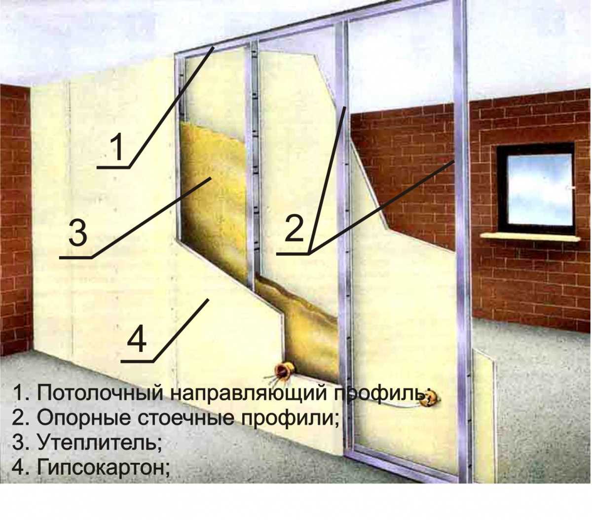 3. Планировка и расчет материалов