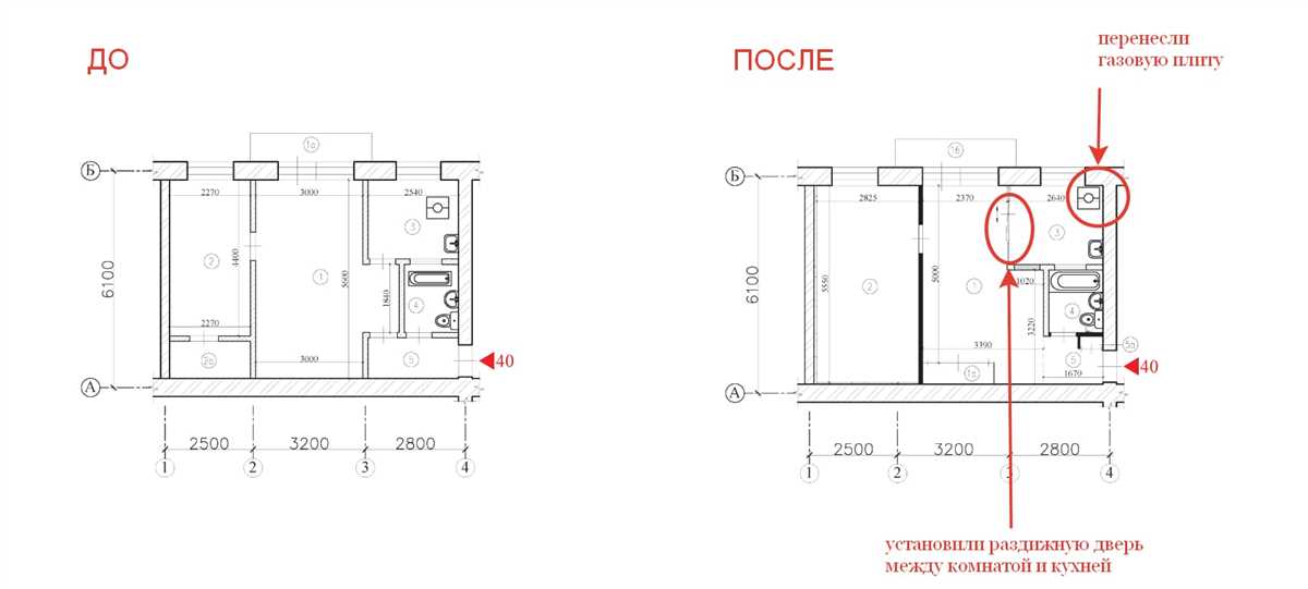 Чем отличается перепланировка «хрущевки» от других типов жилья