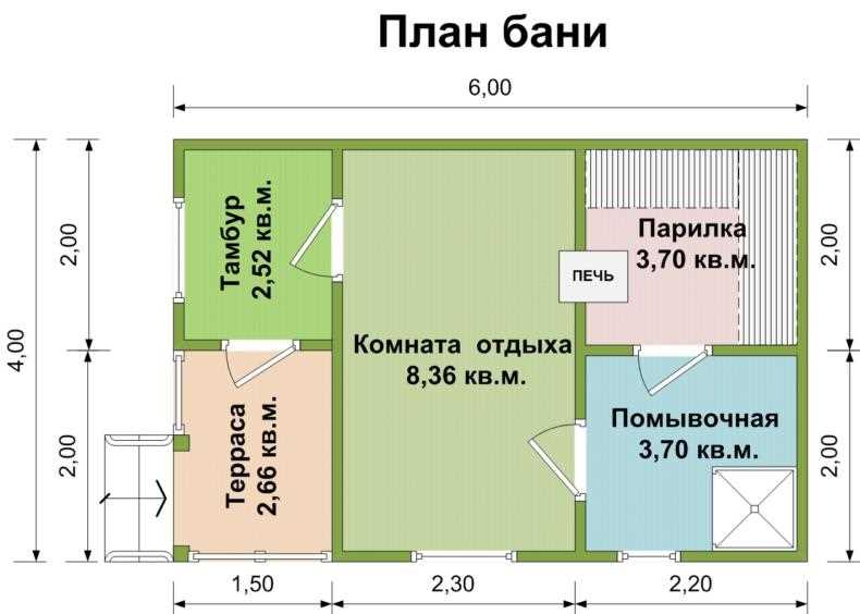 Устройство основных помещений бани