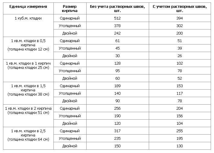 Учет дополнительных расходов