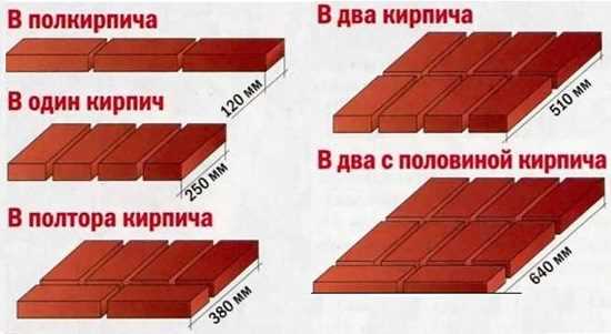 Учитывайте особенности строительного проекта