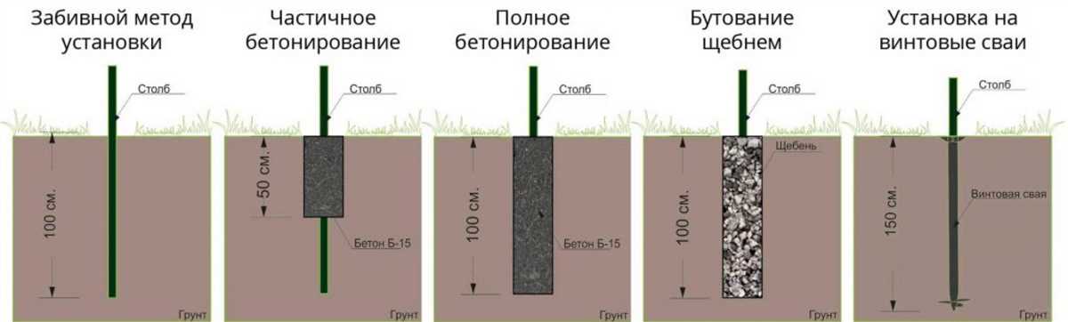 2. Проверка на устойчивость