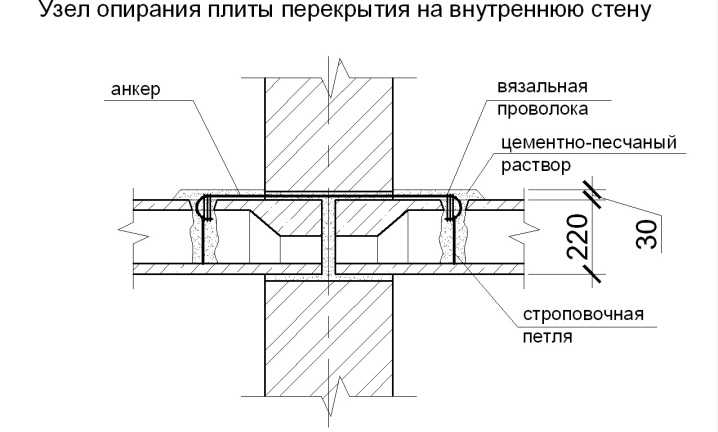 3. Укладка плит