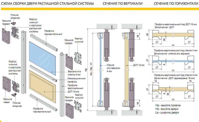 2. Сборка дверей-купе