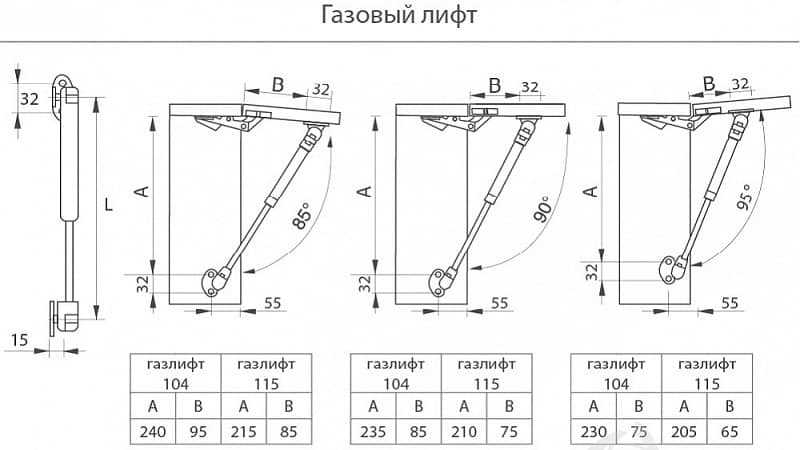 Замена газлифта на кухонном шкафу в случае поломки