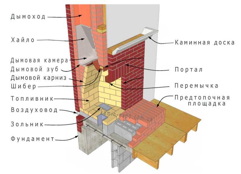 Облицовка