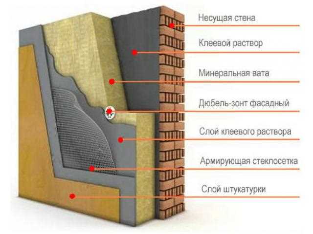 Пенополистирол