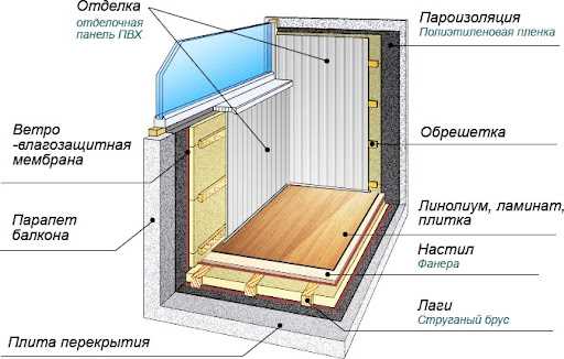 Простота и надежность монтажа