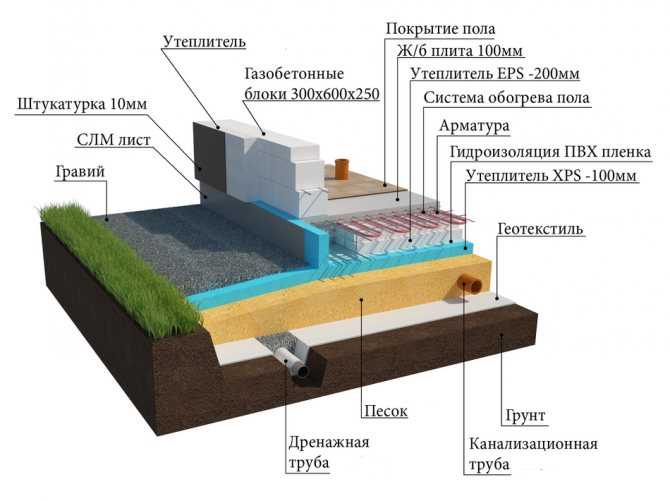 Простий монтаж