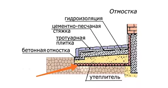 1. Висока теплоізоляція