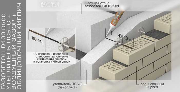 3. Экструдированный пенополистирол