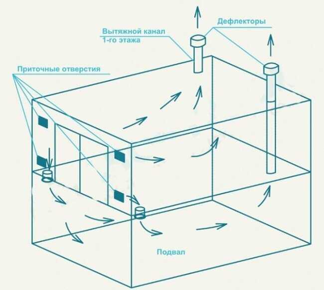 Воздухозаборные устройства