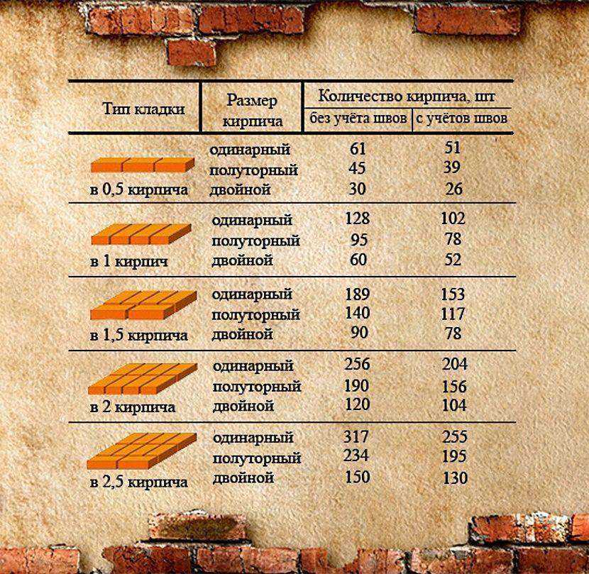 Измерение объема кирпича