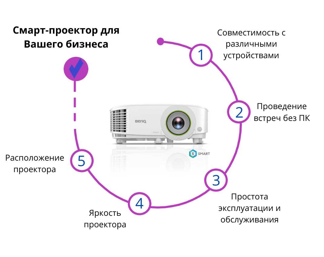 Как использовать проектор для смартфона в повседневной жизни?