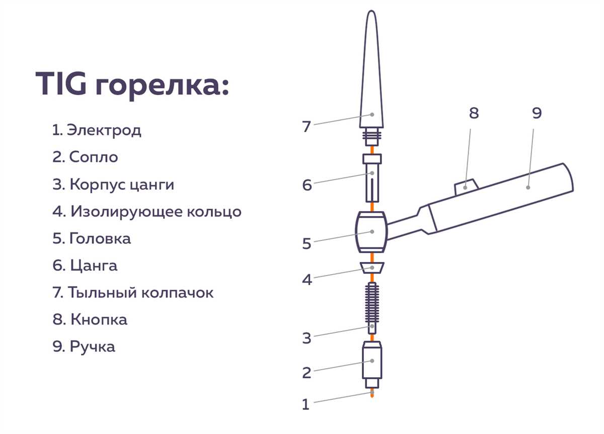 Определение наиболее подходящей проволоки для сварки алюминия