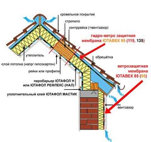 1. Высокая производительность