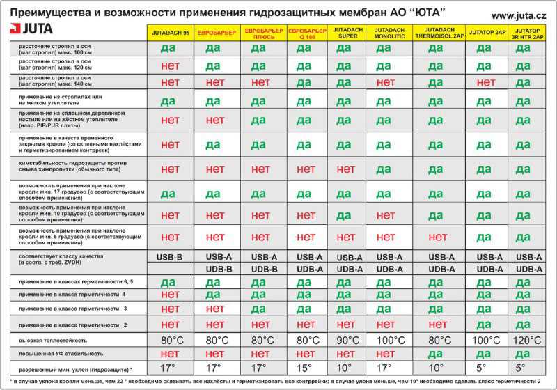 1. Проницаемость газа